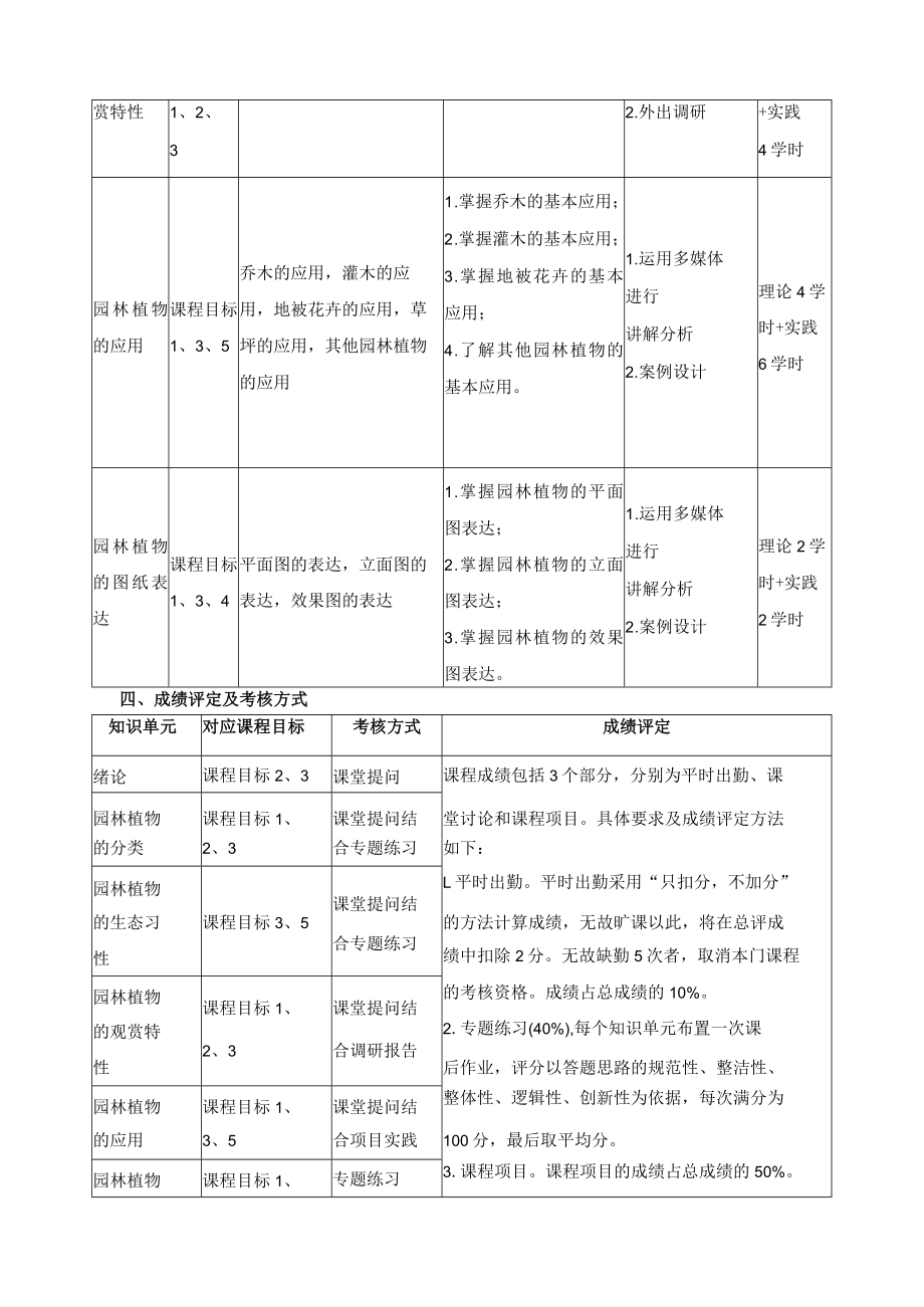 《基础植物认知》课程教学大纲.docx_第3页