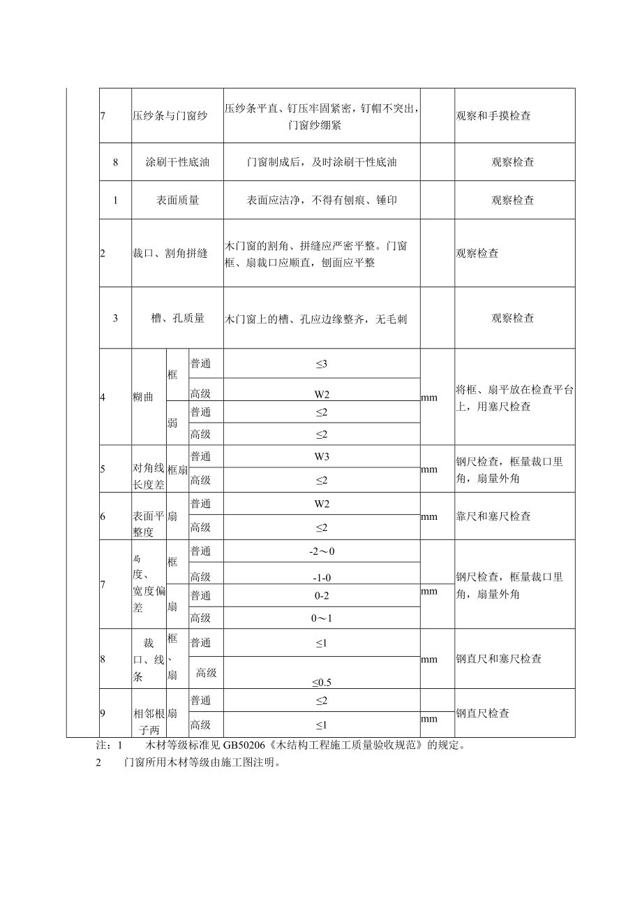 木门窗制作工程质量标准及检验方法.docx_第2页