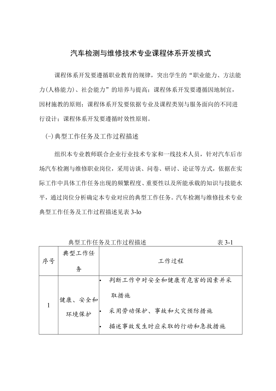 汽车检测与维修技术专业课程体系开发模式.docx_第1页