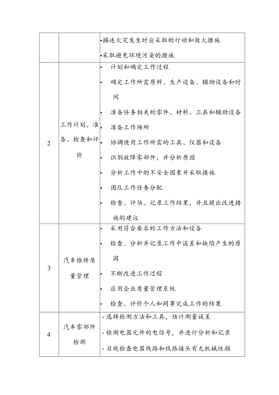 汽车检测与维修技术专业课程体系开发模式.docx_第2页