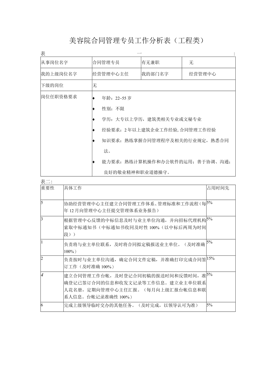 美容院合同管理专员工作分析表（工程类）.docx_第1页