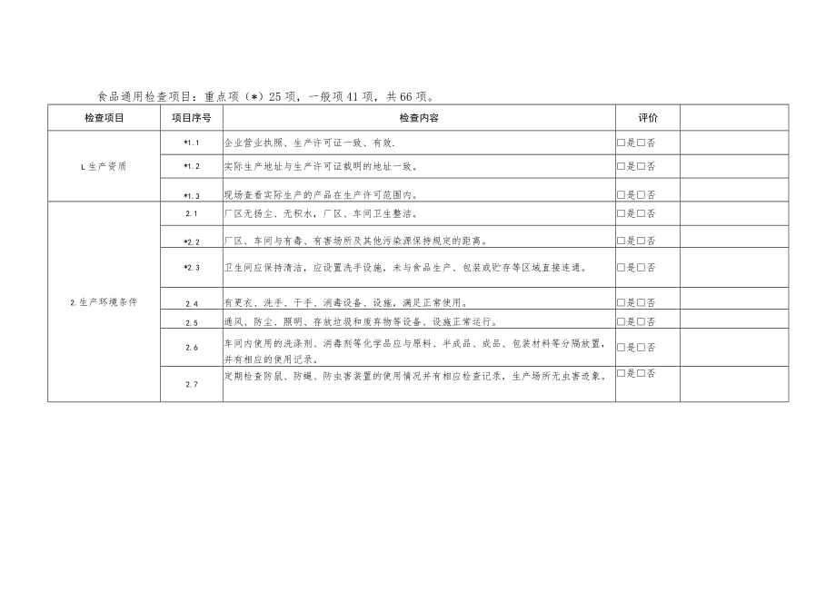 食品白酒生产经营日常监督检查要点表.docx_第2页