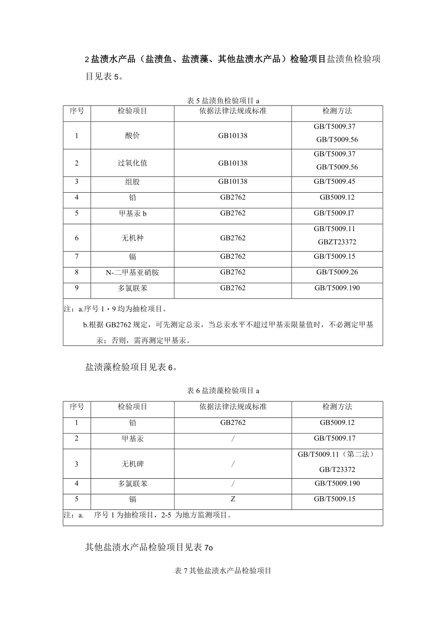 水产制品安全监督检验项目及标准方法.docx_第3页