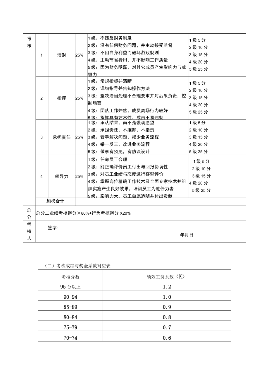 4目标责任书-生产总监.docx_第3页