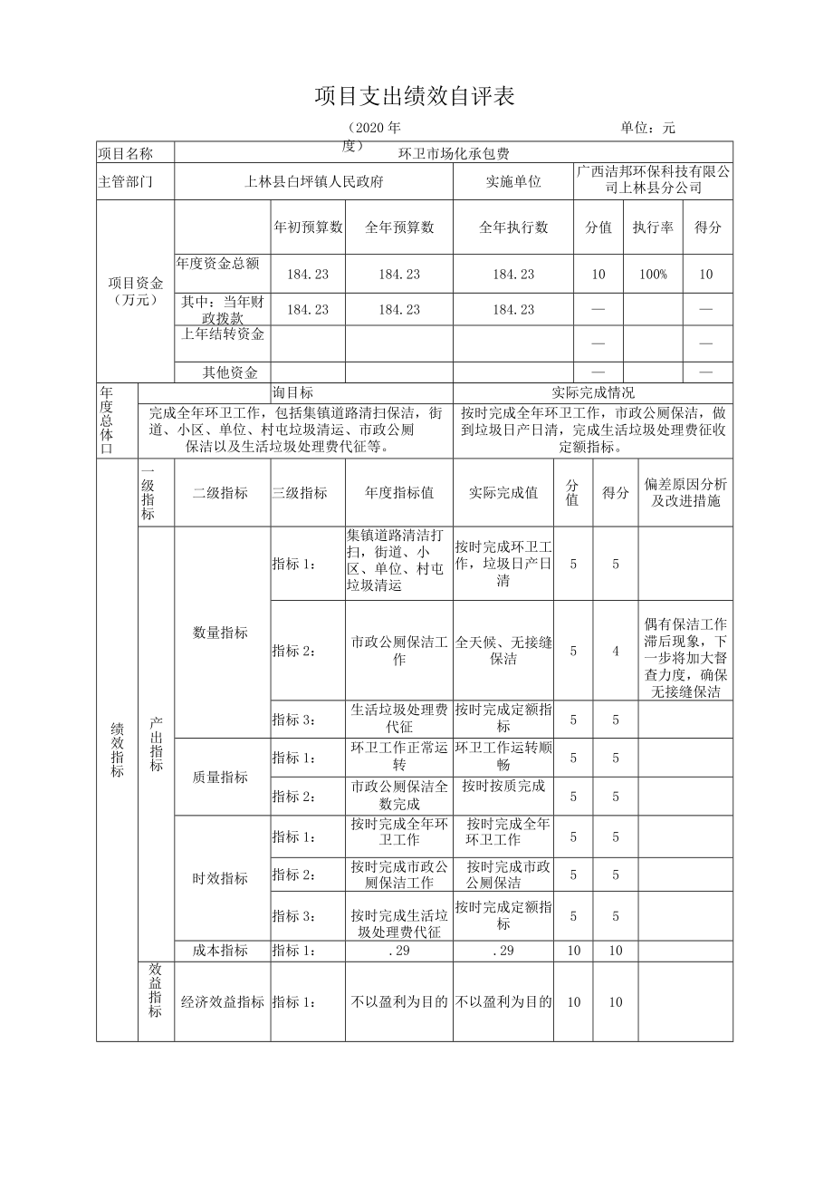 项目支出绩效自评表.docx_第1页