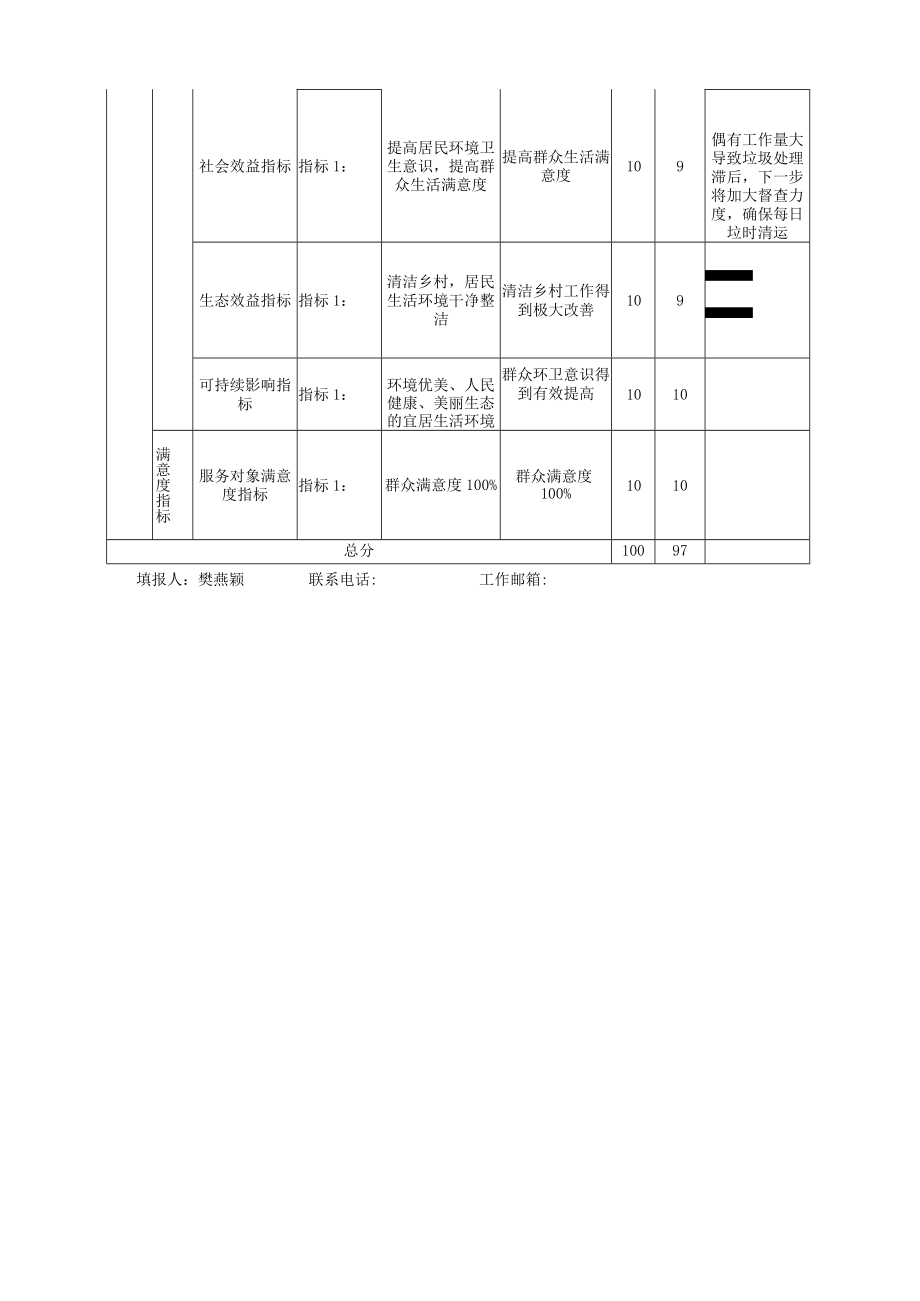 项目支出绩效自评表.docx_第2页