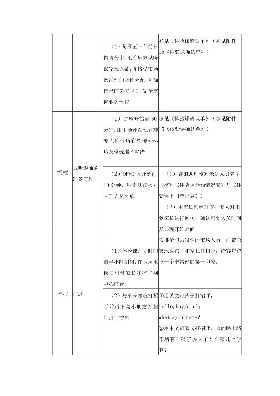 学校运营咨询实战手册参加中心体验课.docx_第2页