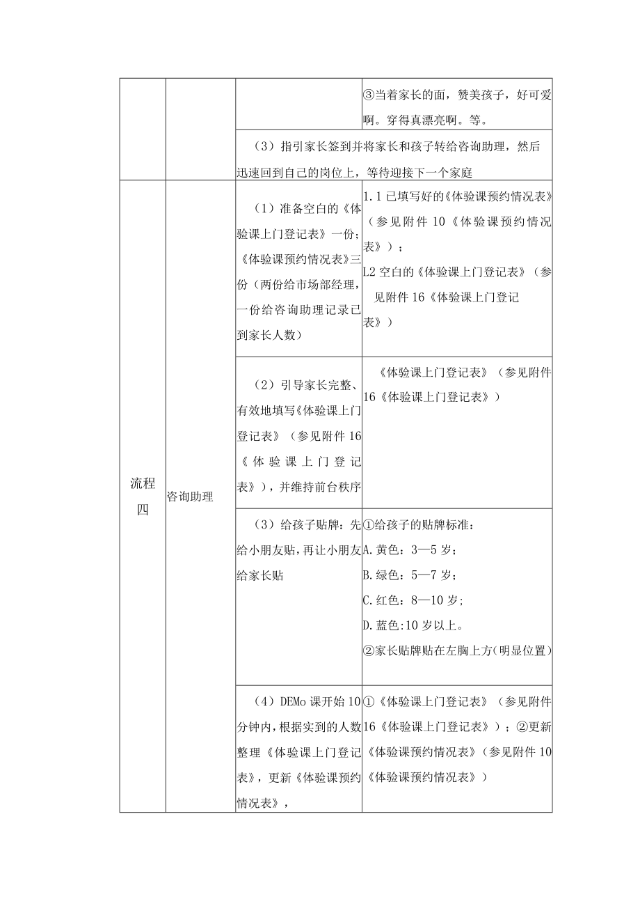 学校运营咨询实战手册参加中心体验课.docx_第3页