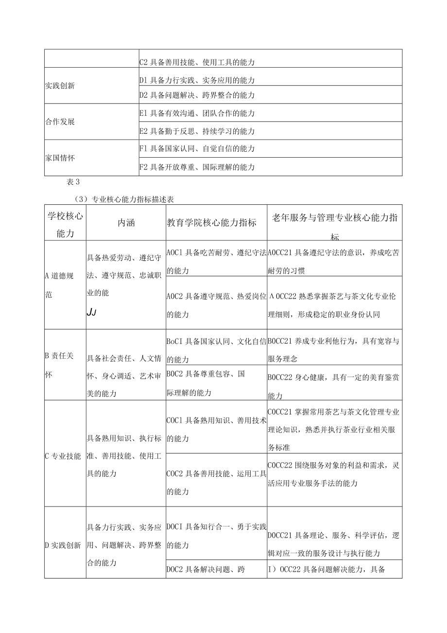 茶艺与茶文化专业人才培养目标与能力指标.docx_第2页