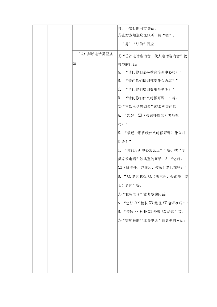 学校运营咨询实战手册咨询助理转接学员家长咨询电话.docx_第3页