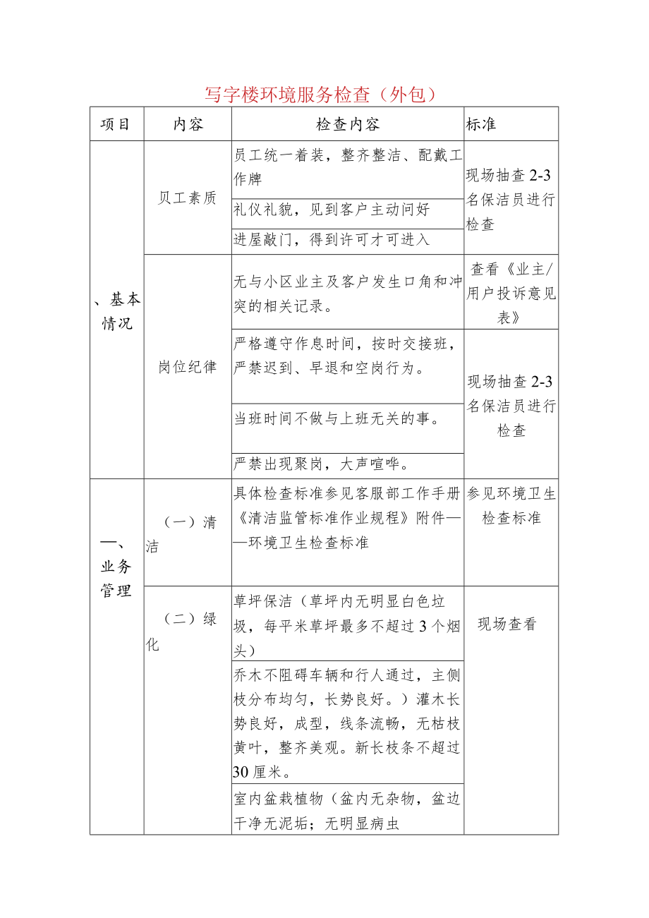 写字楼环境服务检查（外包）.docx_第1页