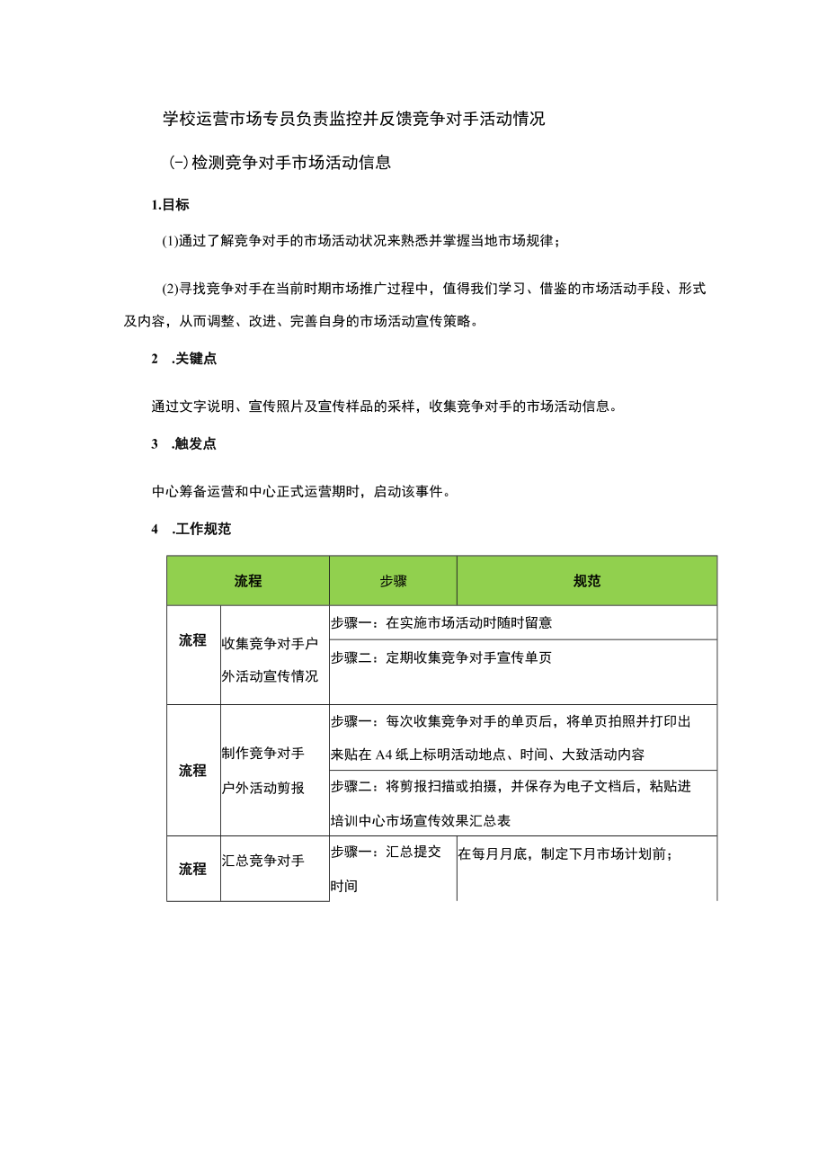 学校运营市场专员负责监控并反馈竞争对手活动情况.docx_第1页