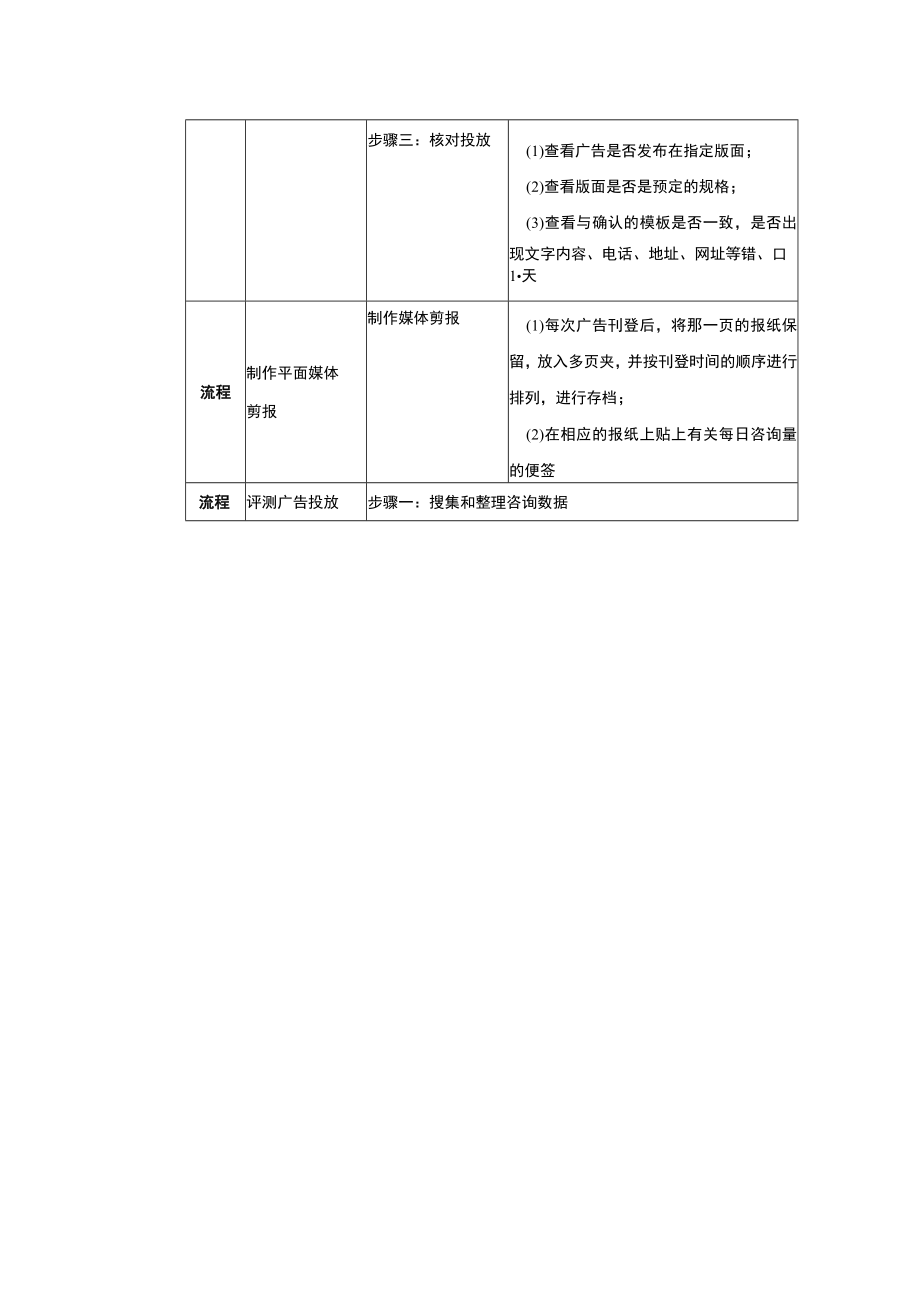 学校运营市场专员负责监控并反馈竞争对手活动情况.docx_第3页