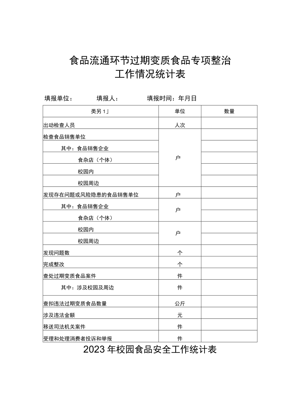 食品流通环节过期变质食品专项整治工作情况统计表.docx_第1页