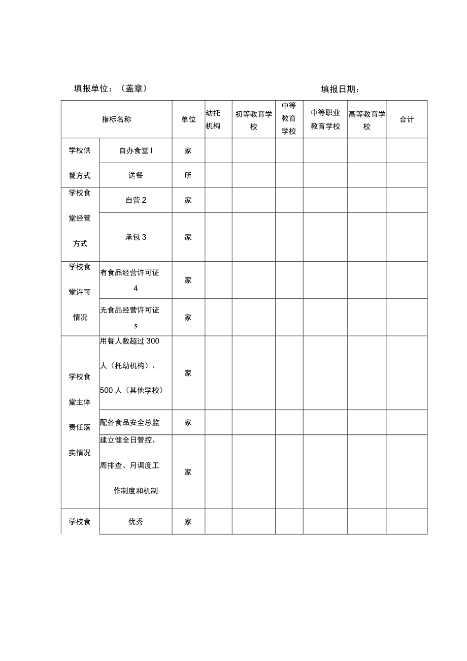 食品流通环节过期变质食品专项整治工作情况统计表.docx_第2页