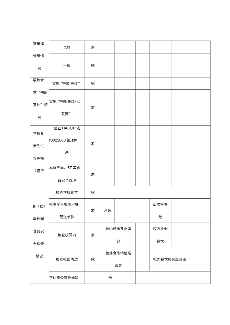 食品流通环节过期变质食品专项整治工作情况统计表.docx_第3页