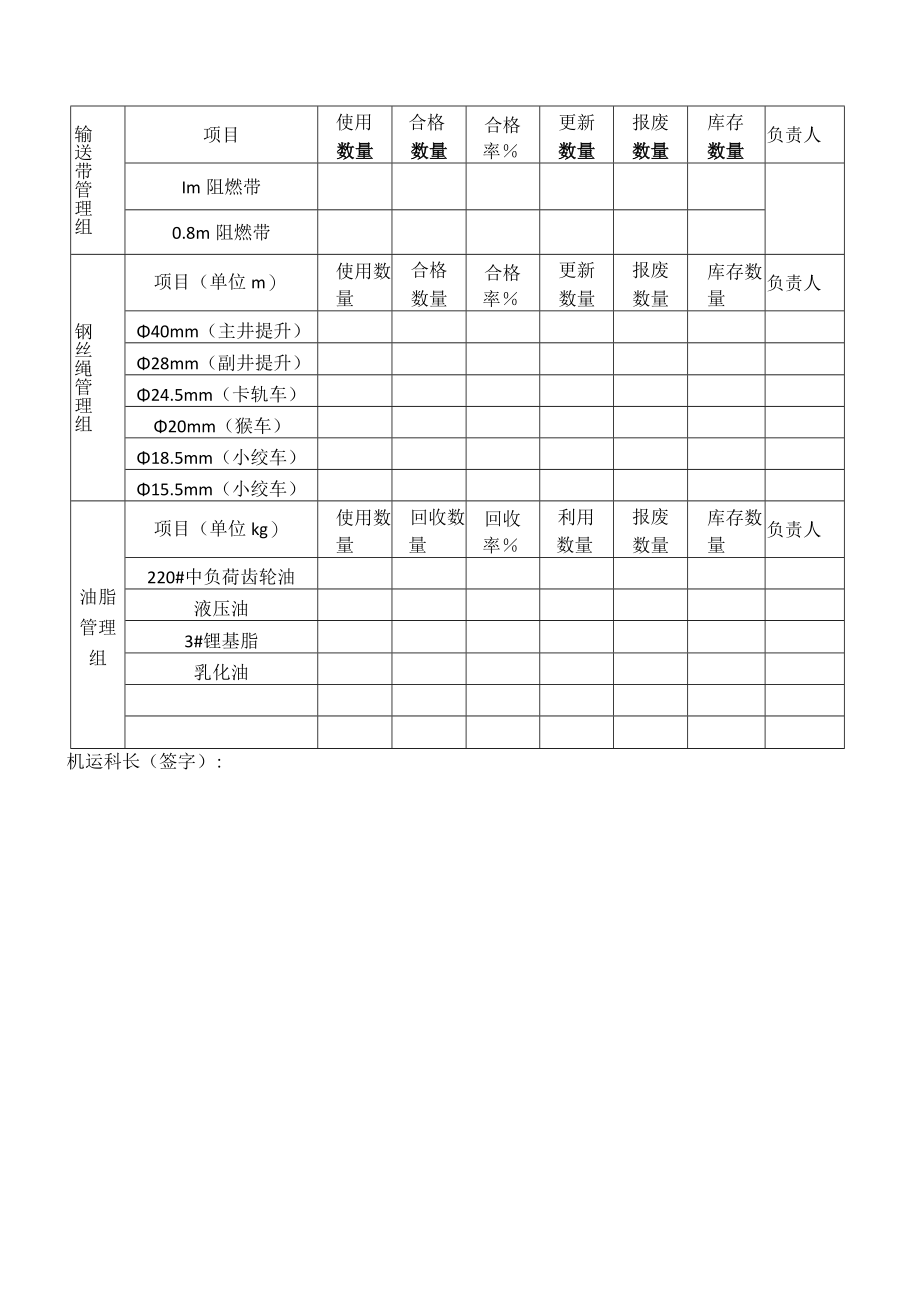 煤矿矿机电专业化小组月报表.docx_第2页