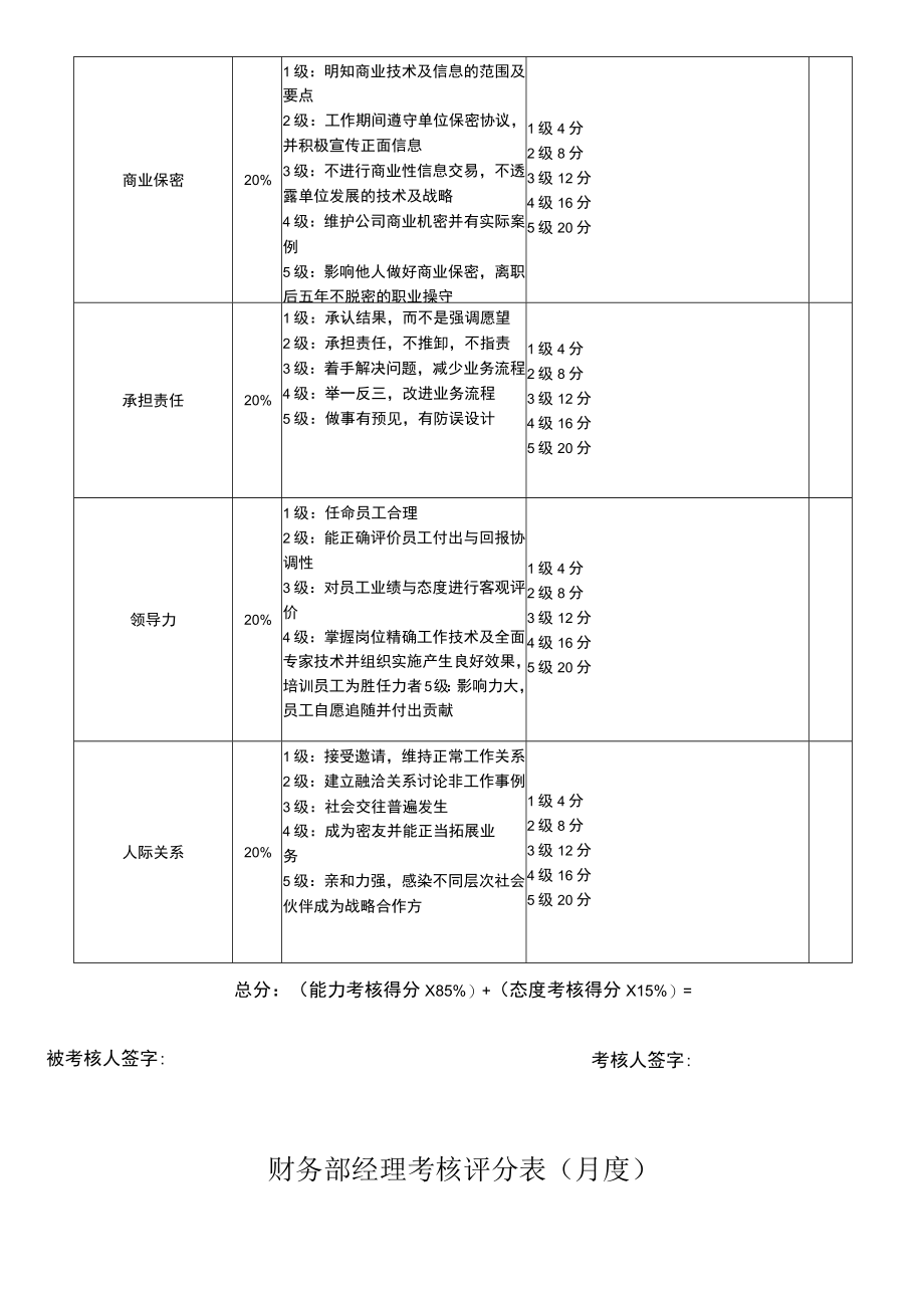 财务部各岗位考核表.docx_第2页