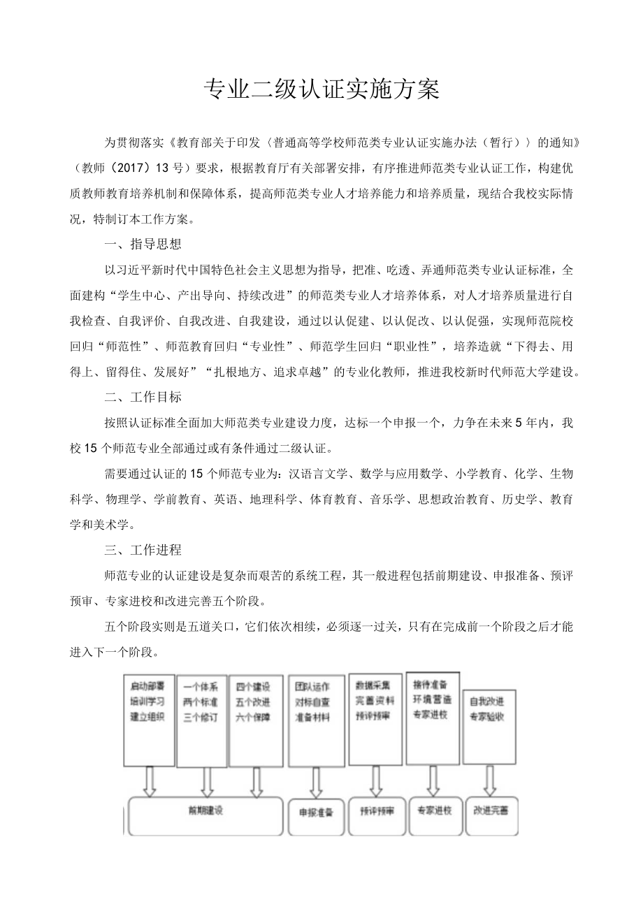 专业二级认证实施方案.docx_第1页