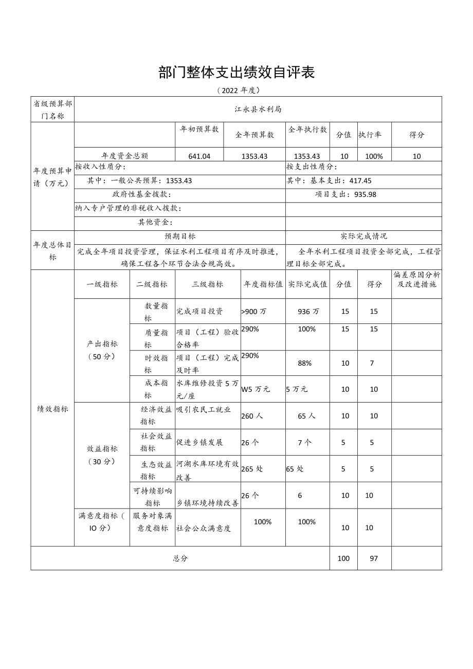 部门整体支出绩效自评表.docx_第1页