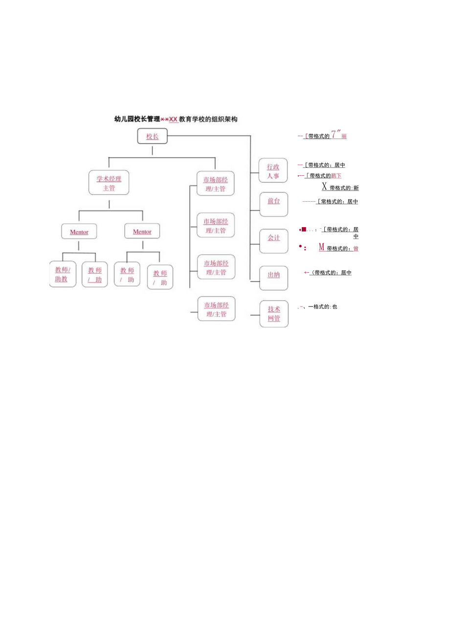 幼儿园校长管理XX教育学校的组织架构.docx_第1页