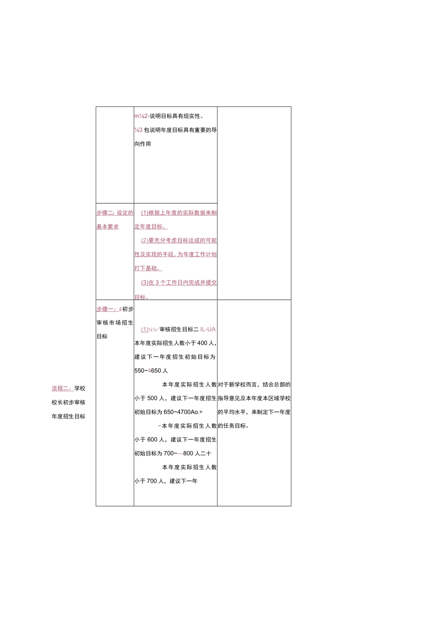 幼儿园校长管理制定学校年度市场经营计划.docx_第2页