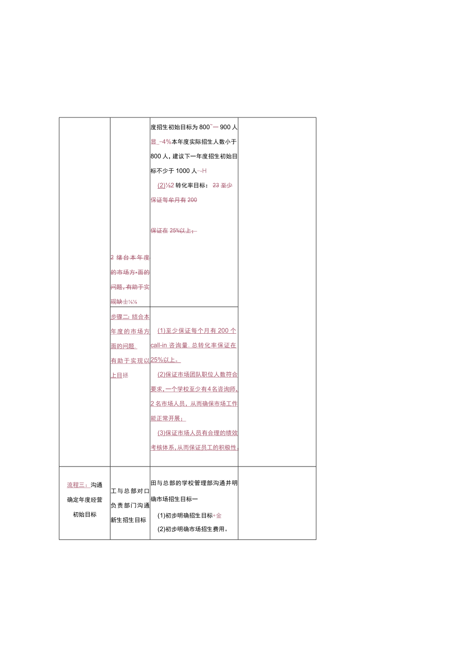 幼儿园校长管理制定学校年度市场经营计划.docx_第3页