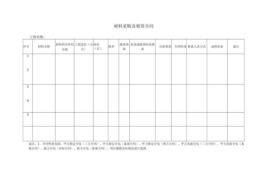 材料采购及租赁合同台账.docx_第1页