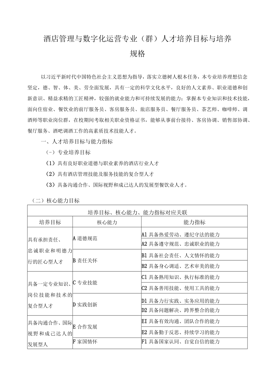 酒店管理与数字化运营专业（群）人才培养目标与培养规格.docx_第1页