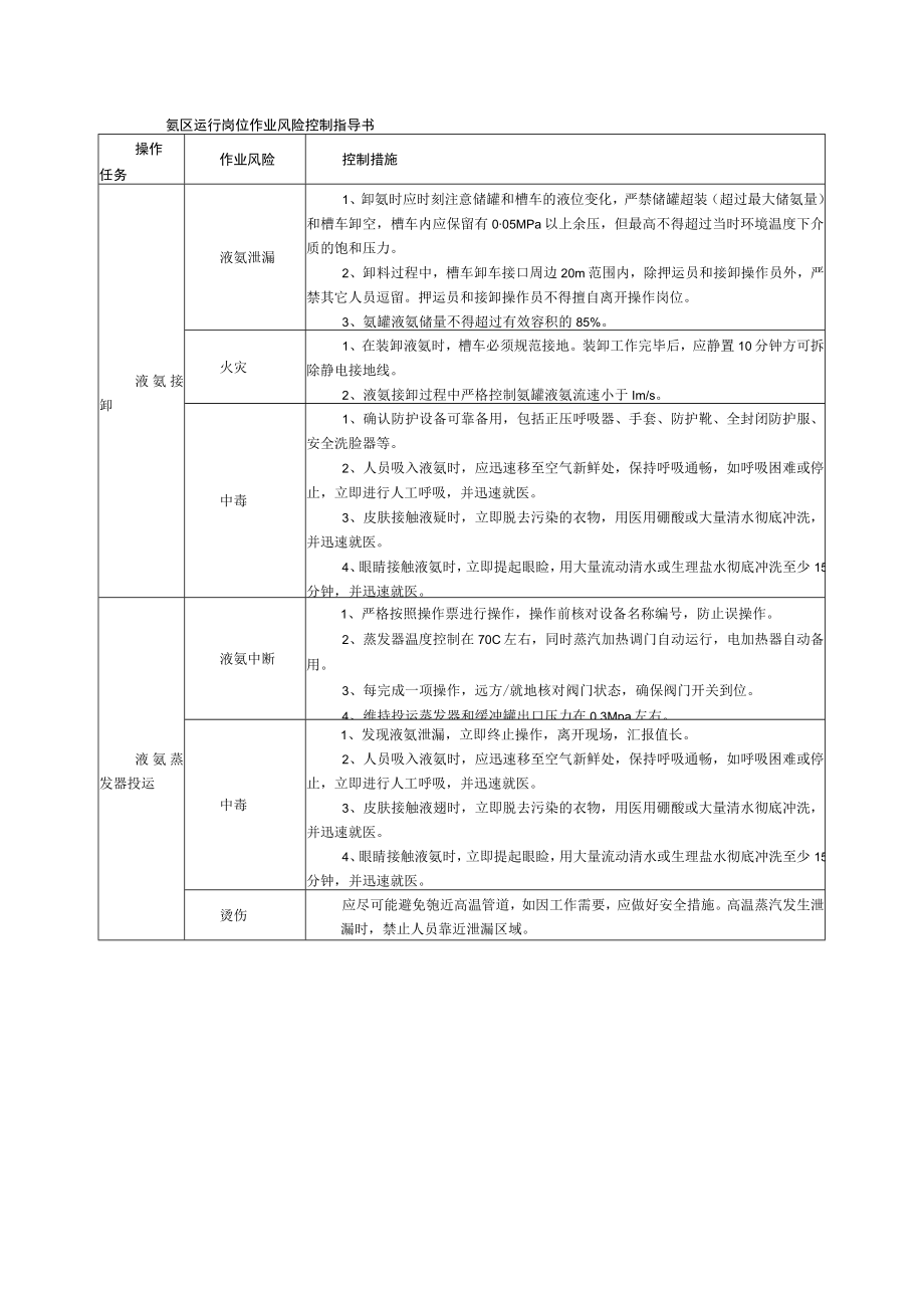 氨区运行岗位作业风险控制指导书.docx_第1页