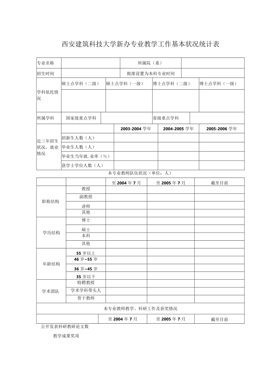 西安建筑科技大学新办专业教学工作基本状况统计表.docx_第1页