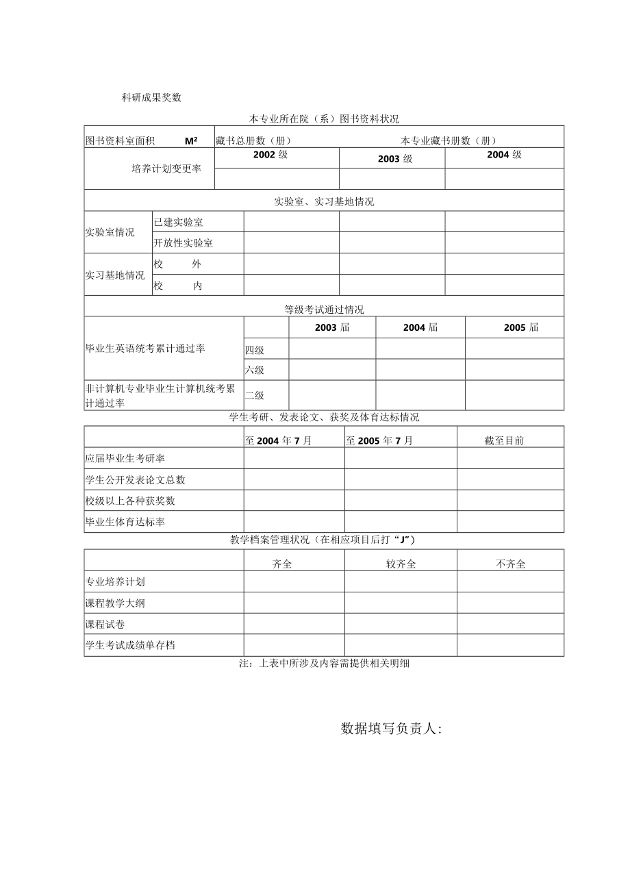 西安建筑科技大学新办专业教学工作基本状况统计表.docx_第2页