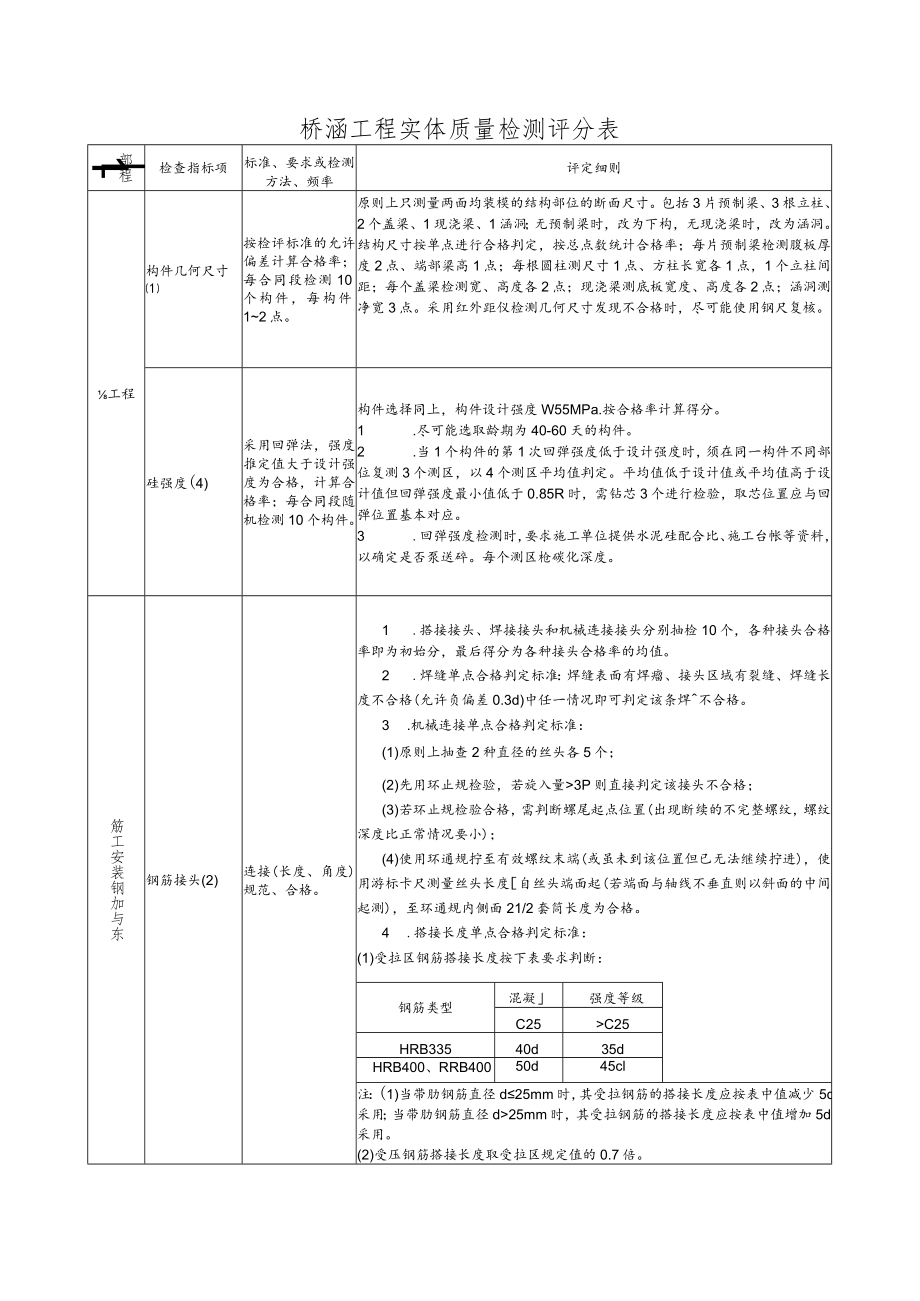 桥涵工程实体质量检测评分表.docx_第1页