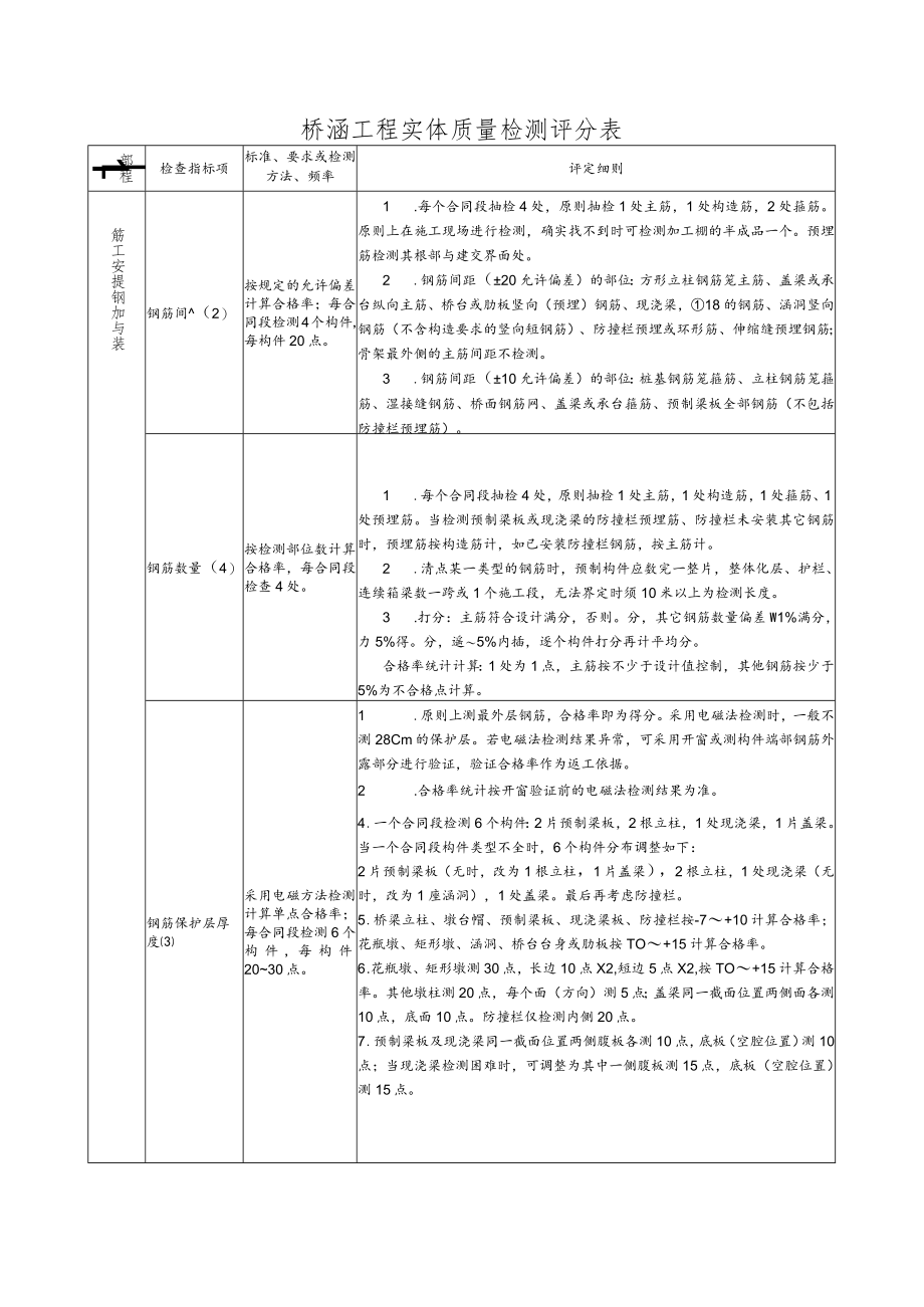 桥涵工程实体质量检测评分表.docx_第2页