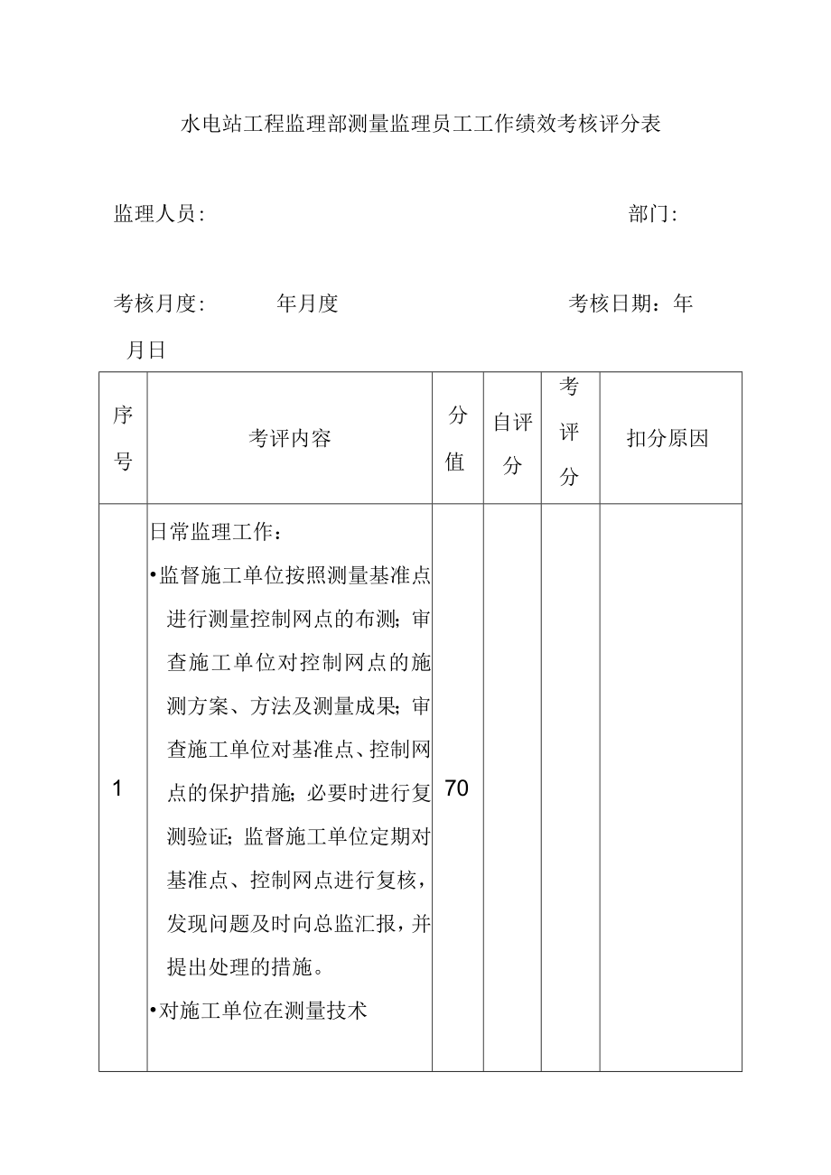 水电站工程监理部测量监理员工工作绩效考核评分表.docx_第1页