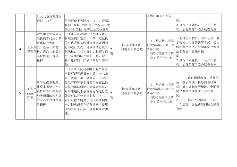 海南省市场监管领域不予行政强制措施清单.docx_第2页