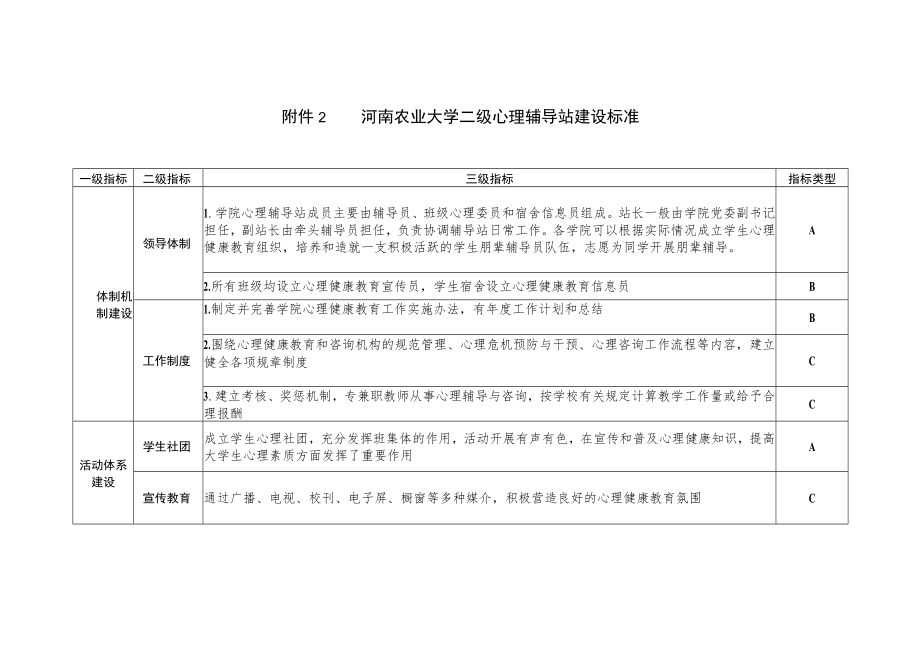 河南农业大学二级心理辅导站建设标准.docx_第1页