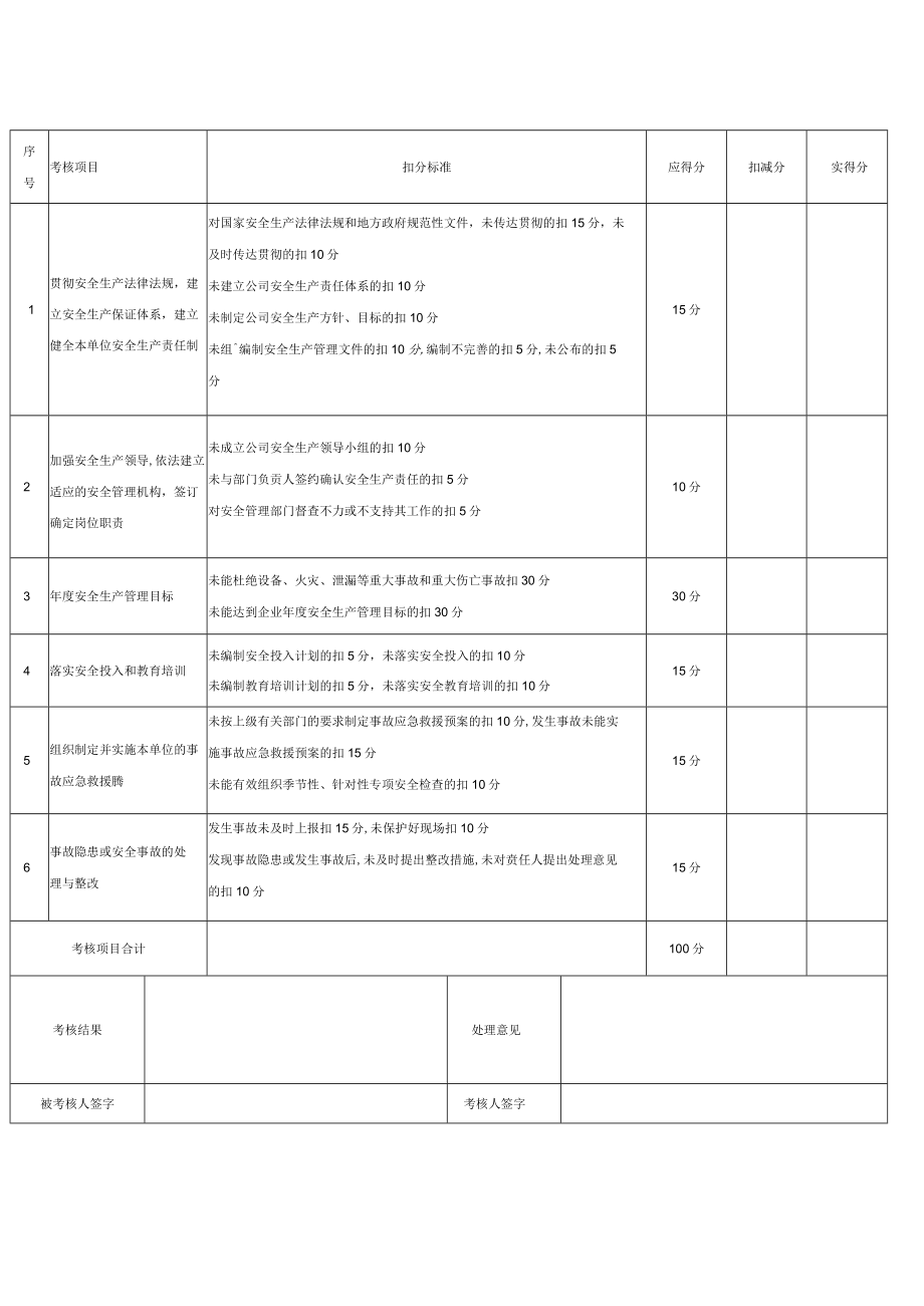 某公司管理人员安全生产责任制考核表（建筑施工 工贸行业）.docx_第1页