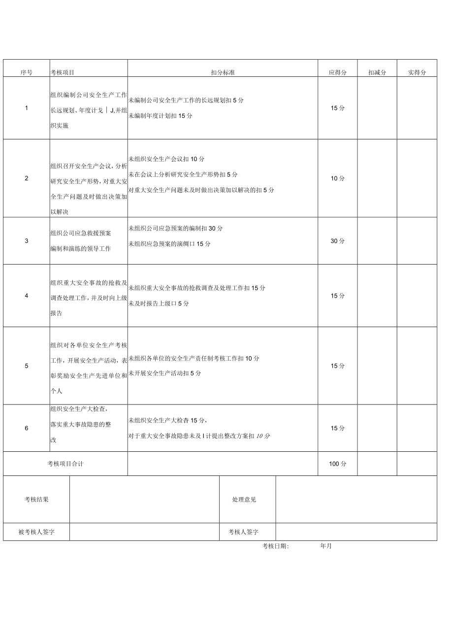 某公司管理人员安全生产责任制考核表（建筑施工 工贸行业）.docx_第2页