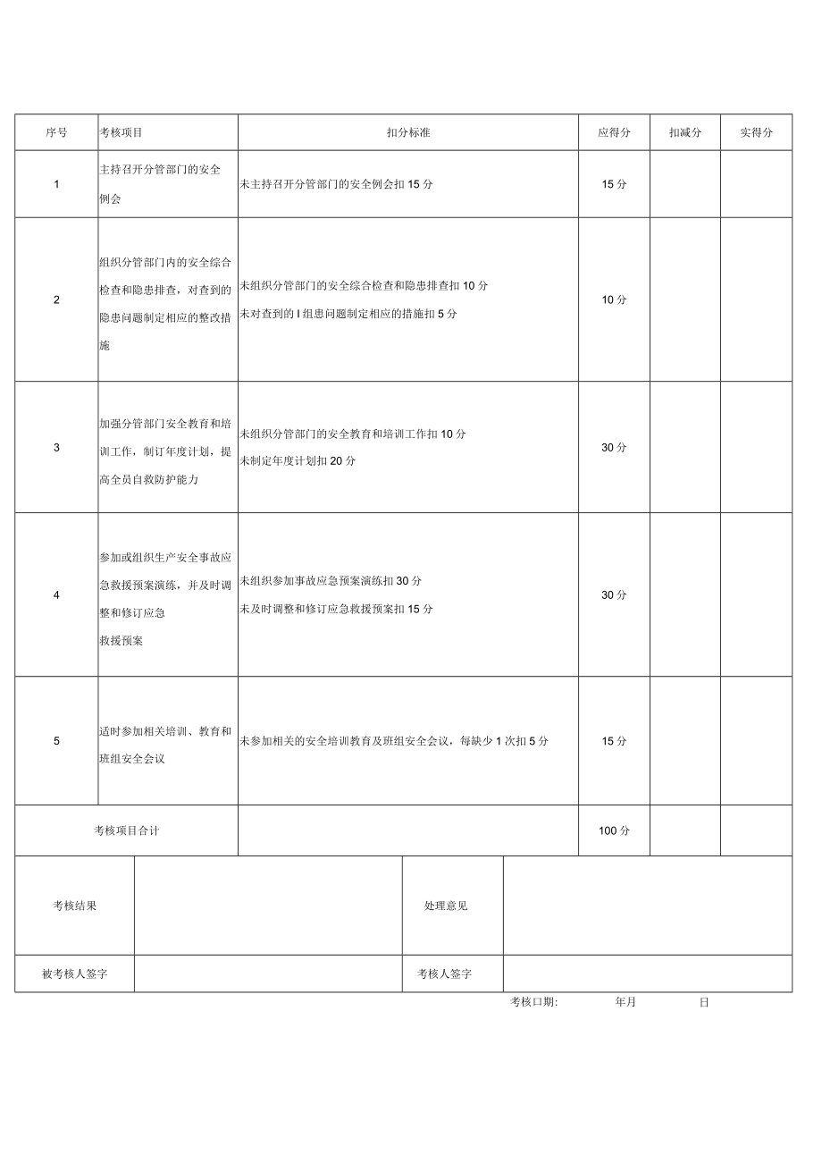 某公司管理人员安全生产责任制考核表（建筑施工 工贸行业）.docx_第3页