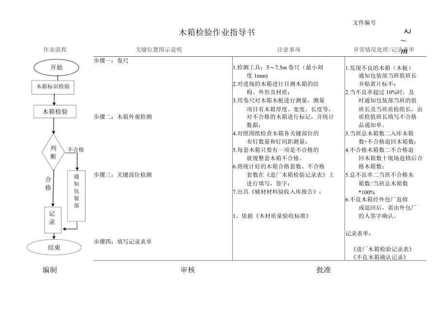 木箱检验作业指导书.docx_第1页