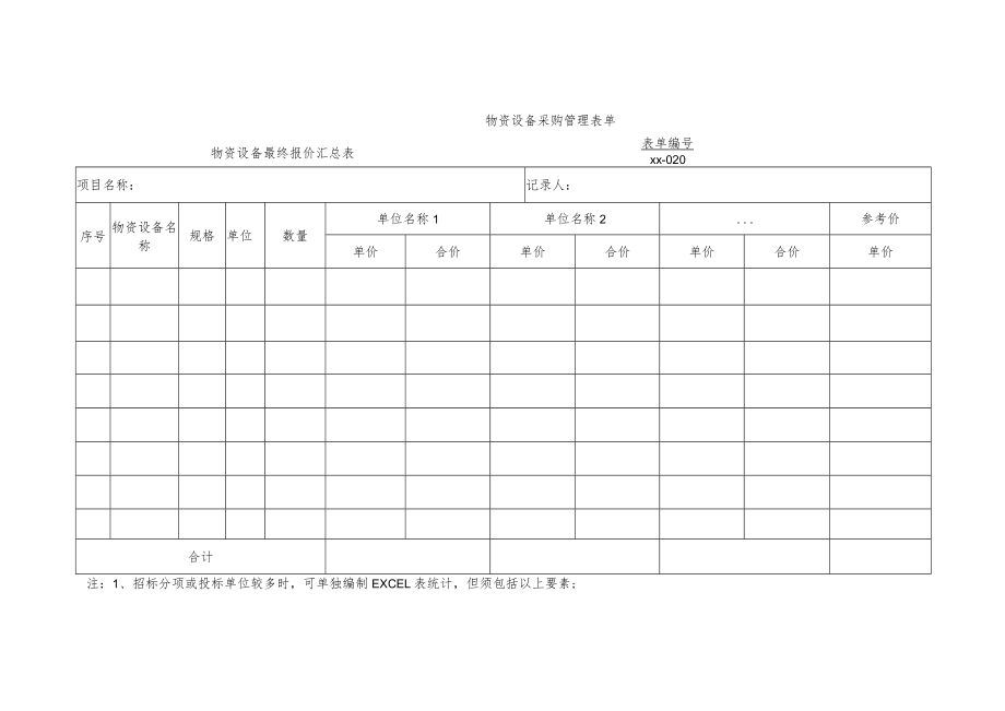 物资设备最终报价汇总表.docx_第1页