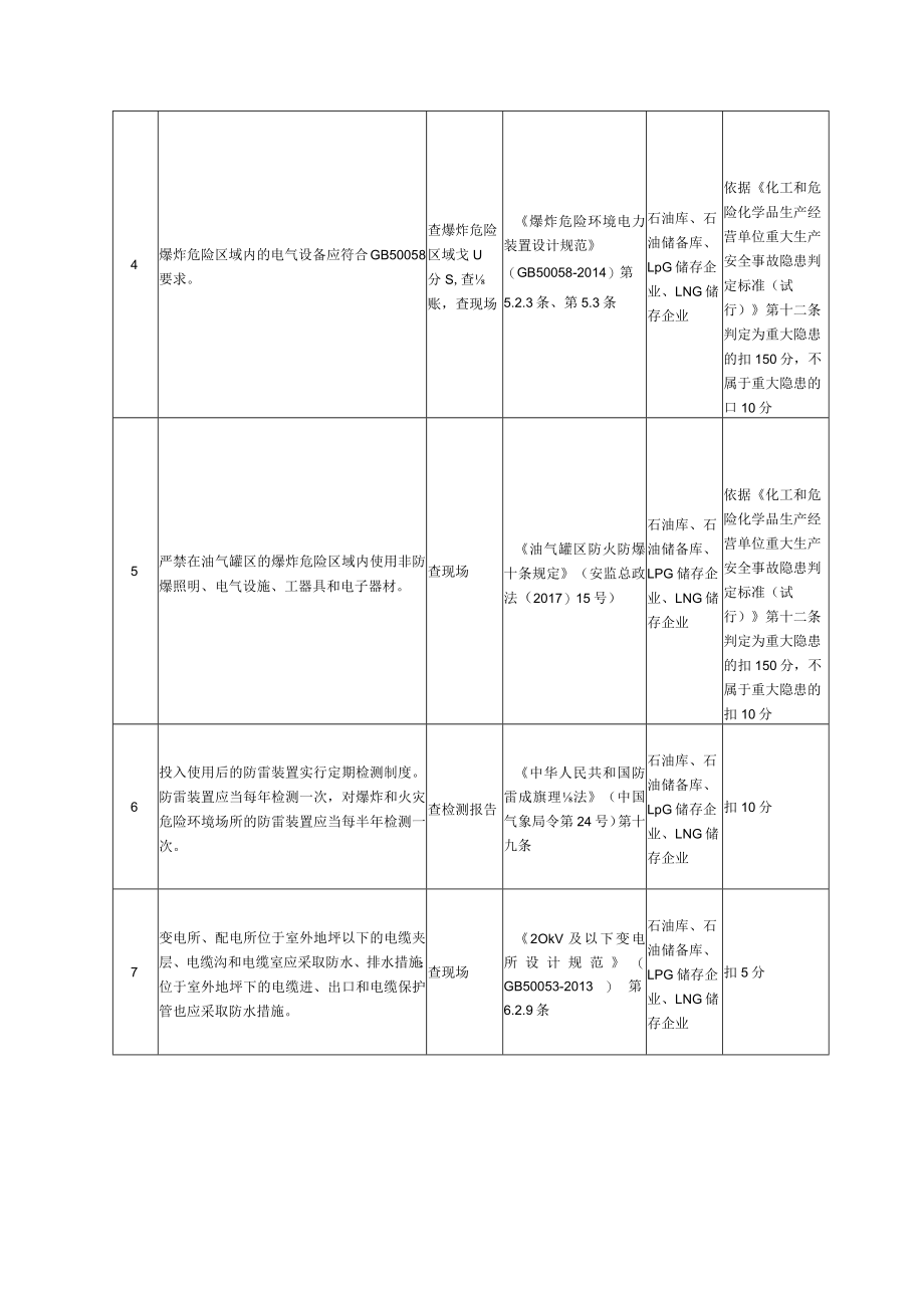 油气储存企业电气安全风险评估检查表.docx_第2页