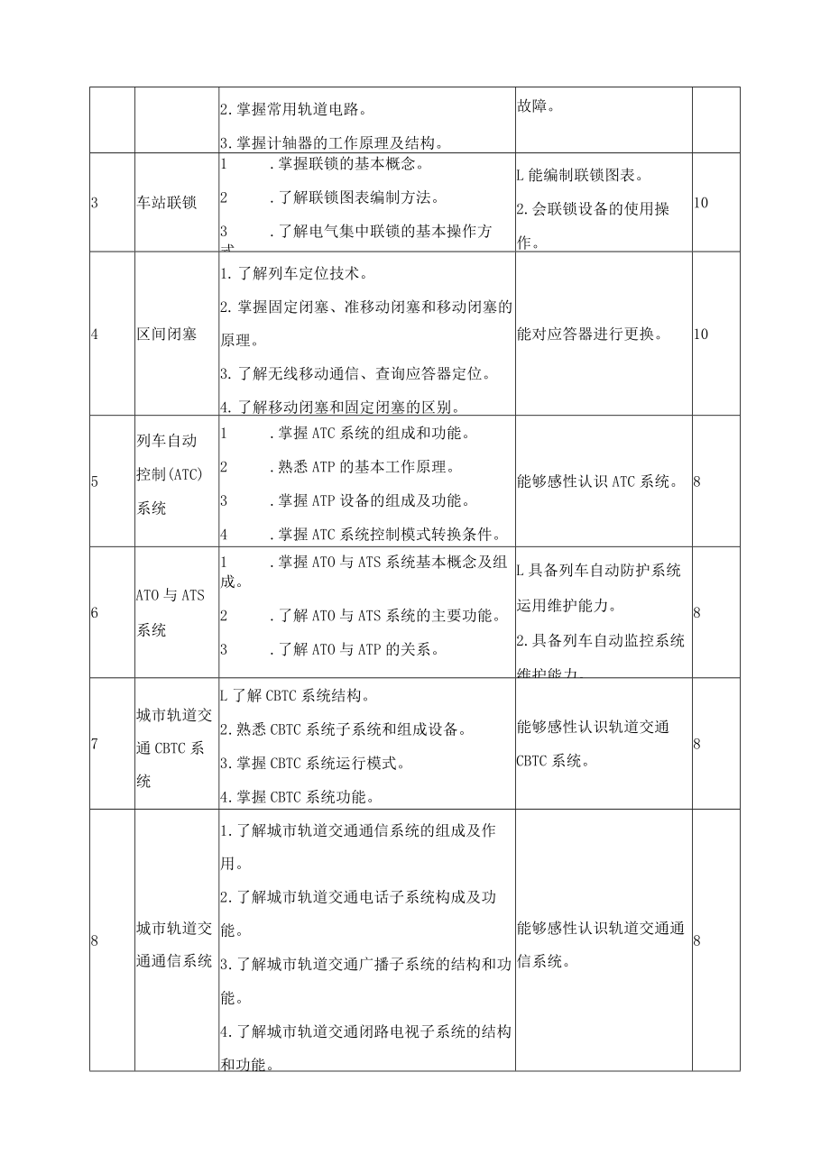 《城市轨道交通信号》课程标准.docx_第3页