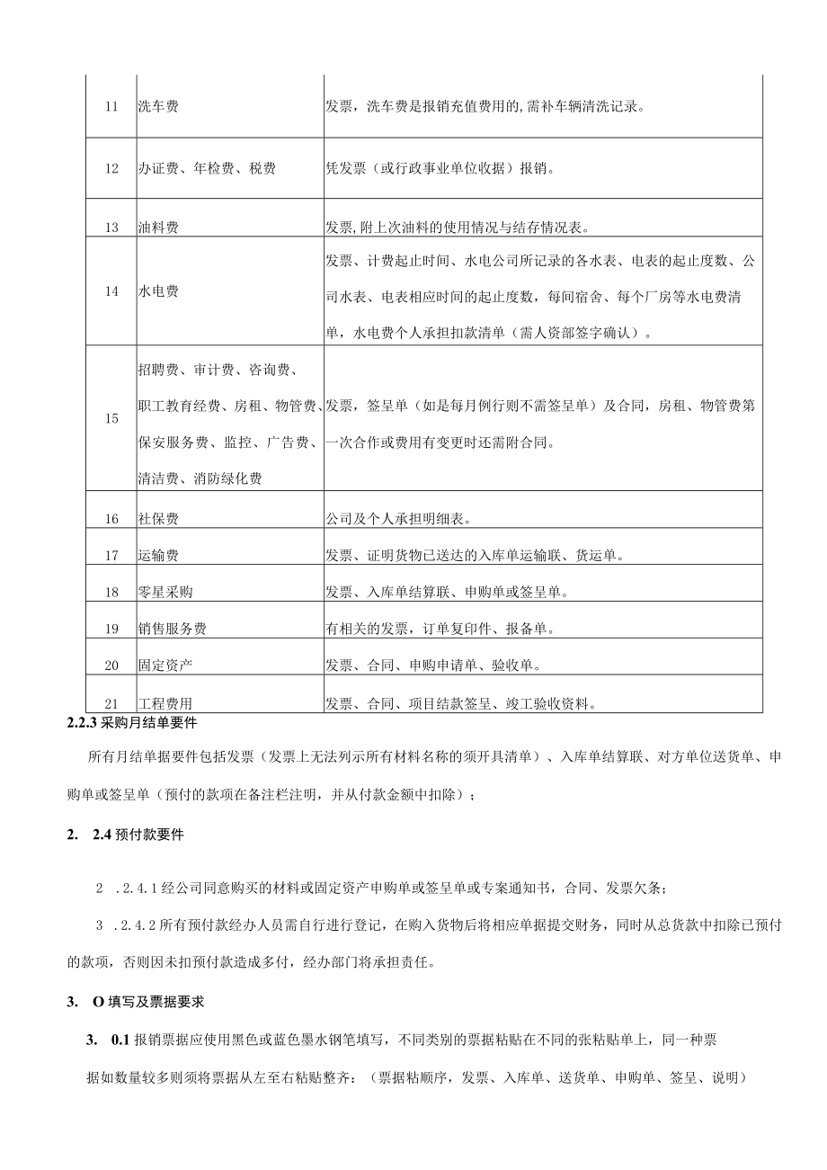 费用报销管理办法(汇稿）.docx_第2页