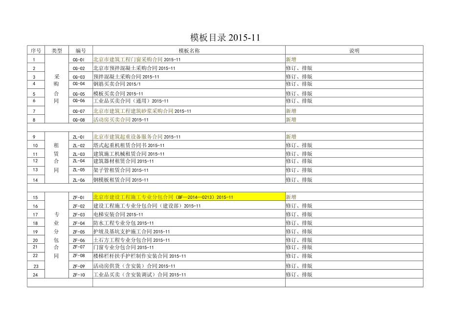 模板目录2015-11.docx_第1页