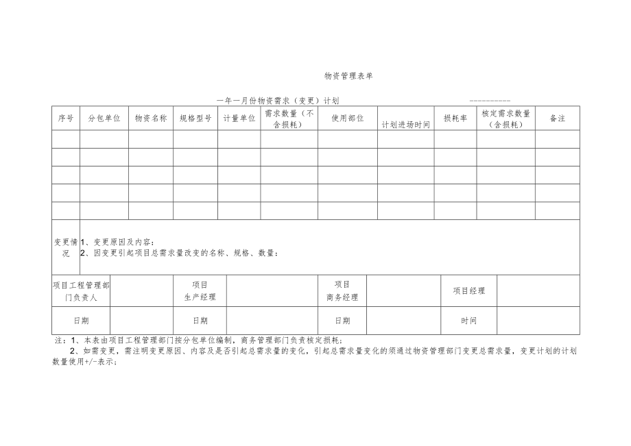 物资需求（变更）计划.docx_第1页