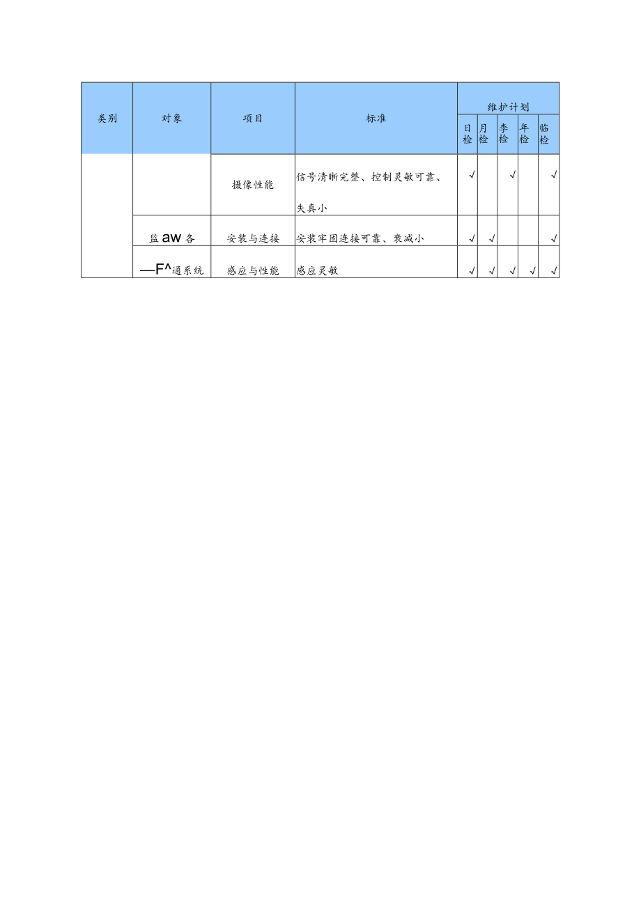 物业项目部智能化系统日常运行及维护管理方案.docx_第3页