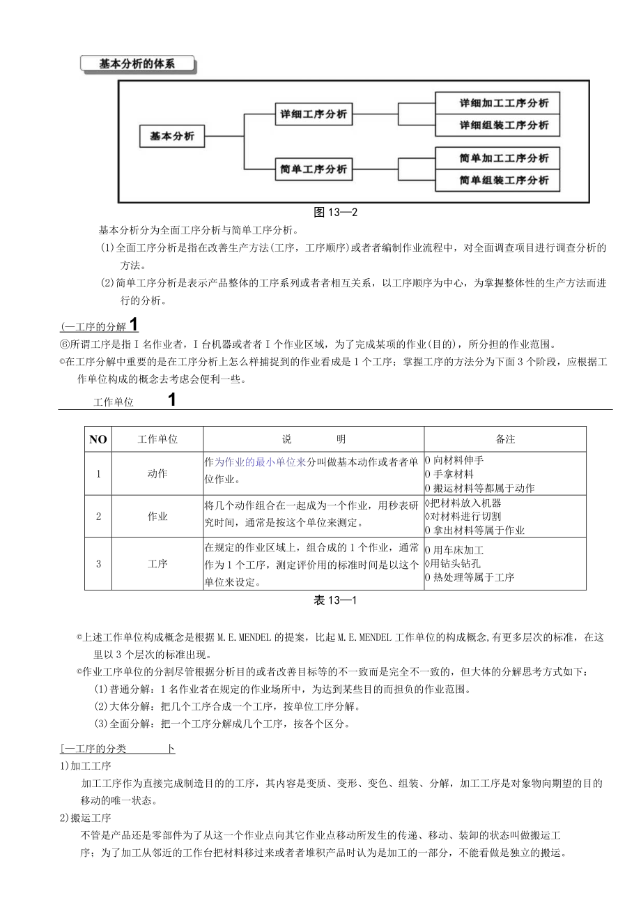 工业工程IE工程师实训教材第3章.docx_第2页