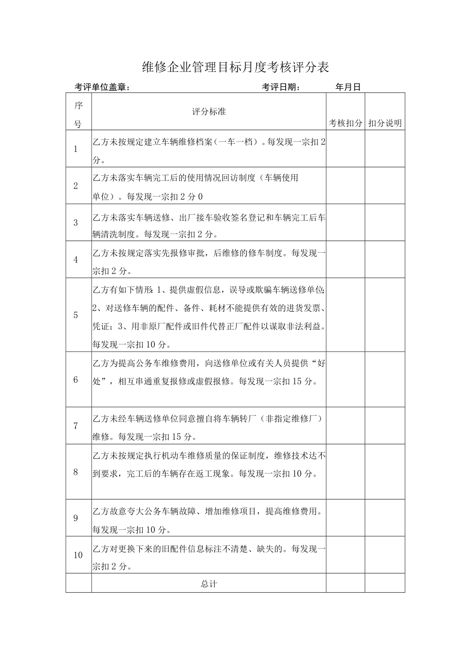 维修企业管理目标月度考核评分表.docx_第1页